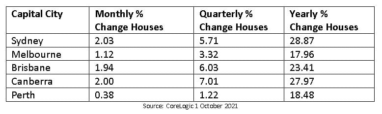 table oct 21